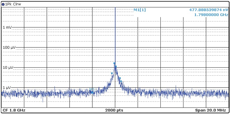6. AD9175 output spectrum (at 1.8 GHz, &ndash;7-dBFS carrier) using the optimized PDN.