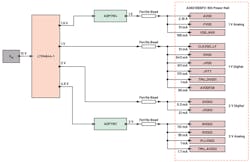 7. Standard PDN of an AD9213 high-speed ADC, which comes on the off-the-shelf evaluation board. 7. Standard PDN of an AD9213 high-speed ADC, which comes on the off-the-shelf evaluation board.