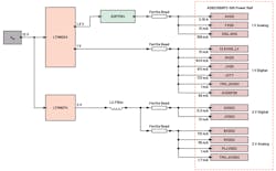 11. Optimized PDN for an AD9213 high-speed ADC. 11. Optimized PDN for an AD9213 high-speed ADC.