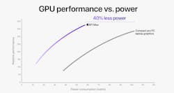 Apple said it tested the GPU in the M1 Max chip against Nvidia's GeForce RTX 3080 CPU in a compact 'pro' laptop. Apple said it tested the GPU in the M1 Max chip against Nvidia's GeForce RTX 3080 CPU in a compact 'pro' laptop.