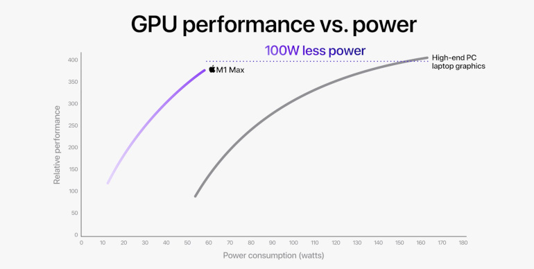macbook pro gpu diode temperature macbook pro gpu diode temperature