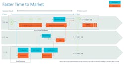 2. The Arm Total Solutions platform provides standard virtual hardware support to significantly reduce evaluation and development time. 2. The Arm Total Solutions platform provides standard virtual hardware support to significantly reduce evaluation and development time.