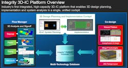 Figure 1. Image courtesy of Cadence. Figure 1. Image courtesy of Cadence.