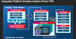 Figure 5. Image courtesy of Cadence. Figure 5. Image courtesy of Cadence.