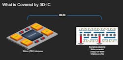 Figure 2. Image courtesy of Cadence. Figure 2. Image courtesy of Cadence.