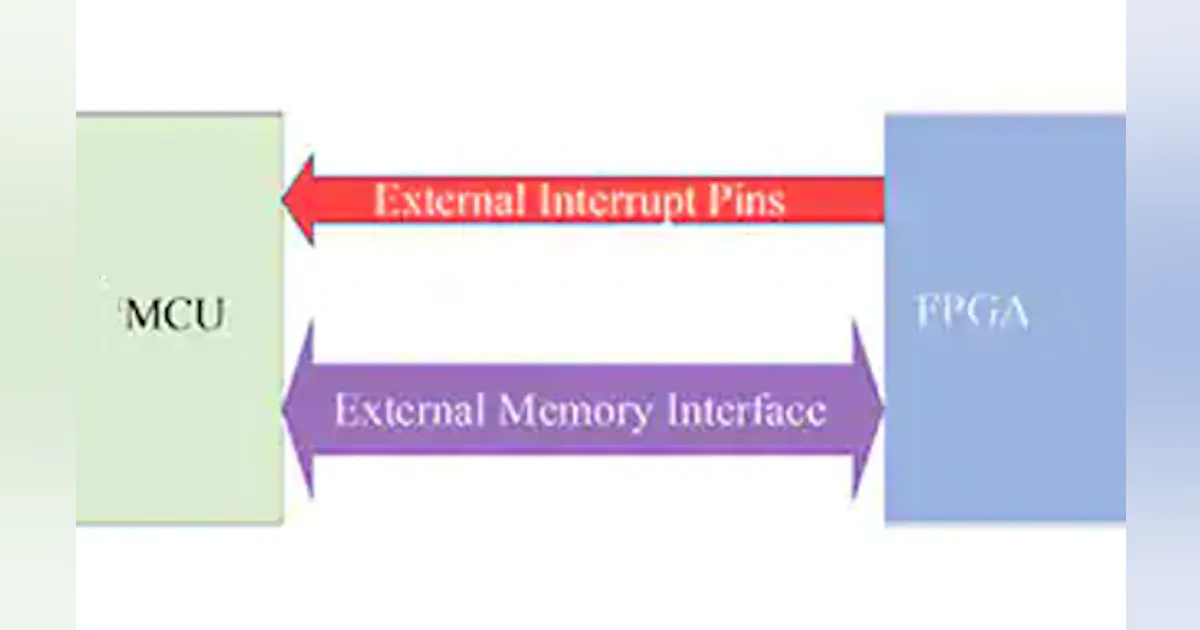 Co-Processor Architecture: Rapid Prototyping Designs | Electronic Design