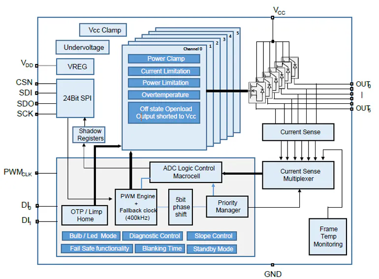 Spitronicscoildriver Module Multichannel Automotive High-Side Drivers Pack Features, Diagnostics ...