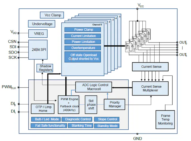 Multichannel Automotive High-Side Drivers Pack Features, Diagnostics ...