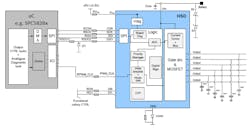 2. In a typical application, the multichannel driver is networked in the vehicle via the SPI bus. 2. In a typical application, the multichannel driver is networked in the vehicle via the SPI bus.