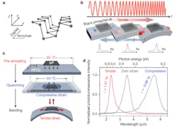 Ed Black Phosphorus Interest Fig1 Ed Black Phosphorus Interest Fig1