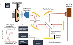 Ed Black Phosphorus Interest Fig3 Ed Black Phosphorus Interest Fig3