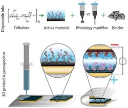 1. The process of printing the supercapacitors is conceptually simple, and the materials and chemical solutions used are a precise combination of common substances. 1. The process of printing the supercapacitors is conceptually simple, and the materials and chemical solutions used are a precise combination of common substances.