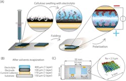 2. The solvents in the “inks” evaporate after the 3D printing, which results in the ultra-thin supercapacitor layers. 2. The solvents in the “inks” evaporate after the 3D printing, which results in the ultra-thin supercapacitor layers.