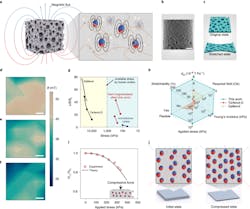 1. Shown is the basic magnetoelastic-effect-based soft system and key attributes that led to the combined magnetoelastic generator and its ability to sense even slight dimensional disturbances. 1. Shown is the basic magnetoelastic-effect-based soft system and key attributes that led to the combined magnetoelastic generator and its ability to sense even slight dimensional disturbances.