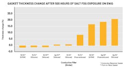 Fig6 Gasket Thickness Chart Fig6 Gasket Thickness Chart