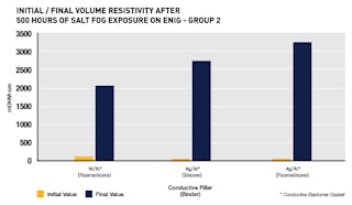 Fig8 Resistivity Group2 Chart