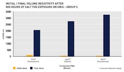 Fig8 Resistivity Group2 Chart Fig8 Resistivity Group2 Chart