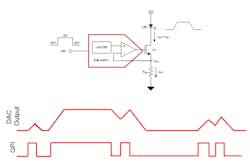 2. A smart DAC responds to a GPI to control LED brightness.