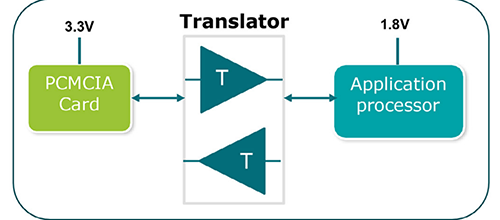 Nexperia Improving Design Efficiency w/Logic Devices Electronic Design