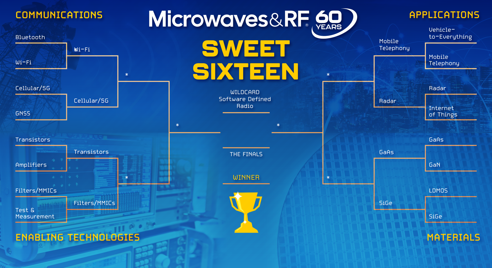 甜蜜16回合第二轮