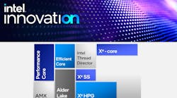Intel Innovation Promo