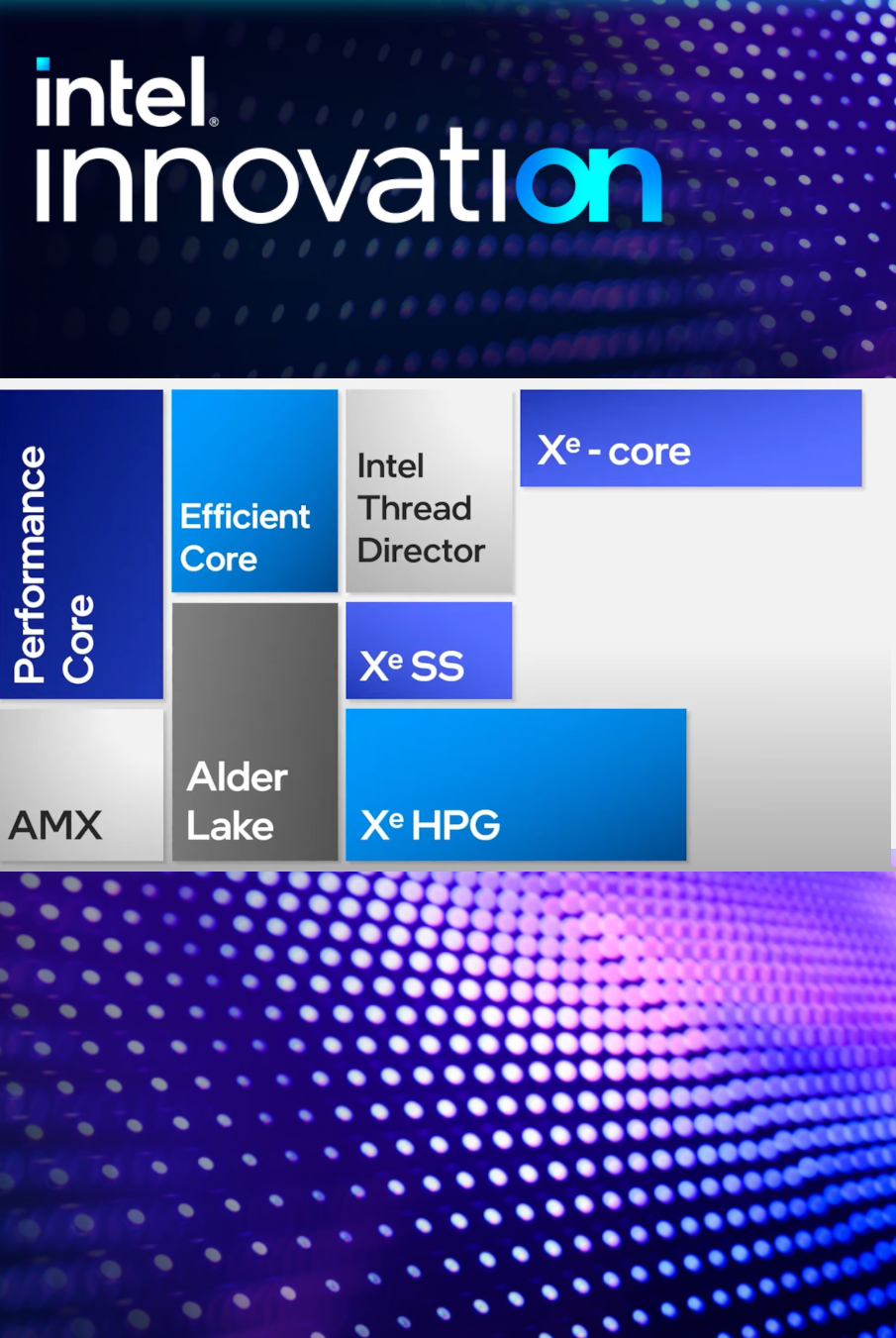 Intel Innovation 2021 cover image