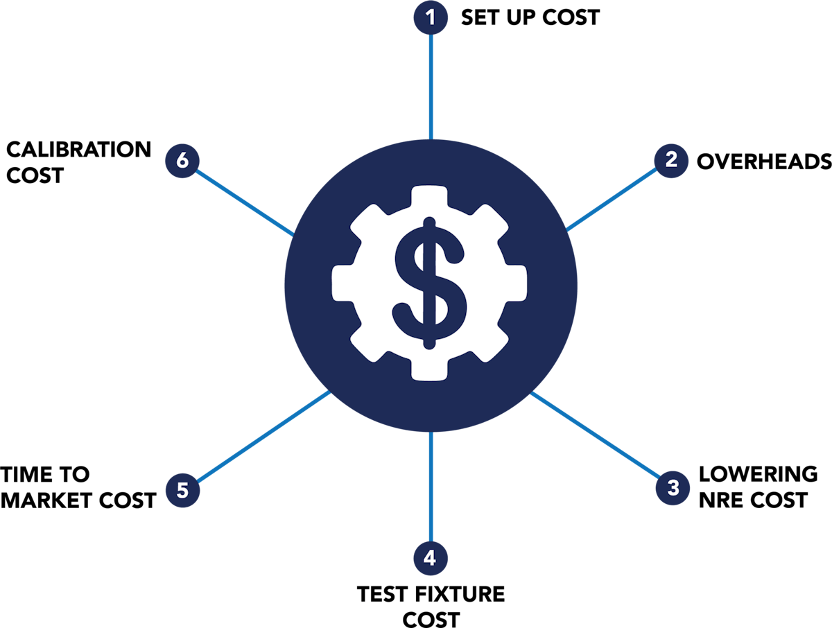 The 6 Best Practices for Developing Successful Test Engineering ...