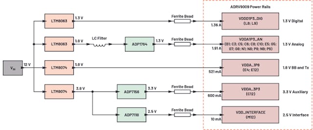 Optimizing Power Systems for the Signal Chain (Part 3) | Electronic Design