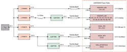 7. An optimized PDN for the ADRV9009 transceiver using LTM8063 and LTM8074 µModule regulators. 7. An optimized PDN for the ADRV9009 transceiver using LTM8063 and LTM8074 µModule regulators.
