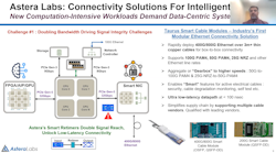 Astera Labs Promo Astera实验室推广