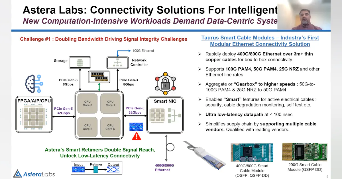 Smart Cable Module Supporting 800G Ethernet Using Smart Cable Modules | Electronic Design