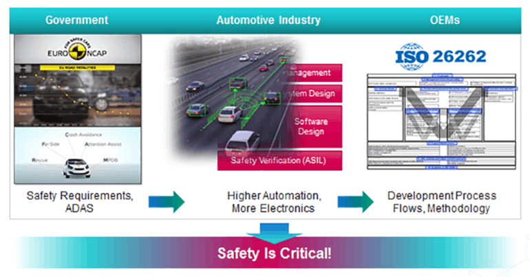 Shown are safety-critical applications in production today.