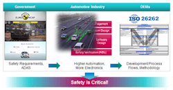 Shown are safety-critical applications in production today. Shown are safety-critical applications in production today.