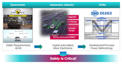 Shown are safety-critical applications in production today. Shown are safety-critical applications in production today.