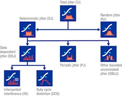 Ee Hsdi Fig 07 Jitter Components En Ee Hsdi Fig 07 Jitter Components En