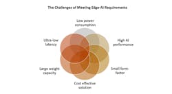AI processing at the edge requires silicon that can meet demanding requirements for size, performance, and power consumption. AI processing at the edge requires silicon that can meet demanding requirements for size, performance, and power consumption.