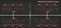 3. Multiple CXT RT3 RAC cores can operate in parallel without the need to share memory because processing is relatively independent of rays being traced. This configuration supports up to 7.8 Grays/s. 3. Multiple CXT RT3 RAC cores can operate in parallel without the need to share memory because processing is relatively independent of rays being traced. This configuration supports up to 7.8 Grays/s.