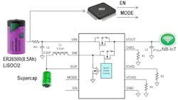 1. The TPS61094 converter&rsquo;s bypass FET can connect VIN to VOUT, with a buck mode enabling the converter to charge the supercapacitor. To meet peak current demands, the converter operates in boost mode to draw current from the supercapacitor.