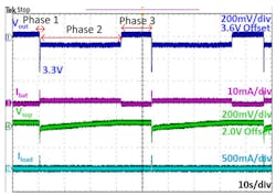 2. These test waveforms for the TPS61094 plus supercapacitor circuit show NB-IoT transmission in phase 1, supercapacitor charging in phase 2, and a standby mode in phase 3. 2. These test waveforms for the TPS61094 plus supercapacitor circuit show NB-IoT transmission in phase 1, supercapacitor charging in phase 2, and a standby mode in phase 3.