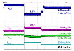 3. This display employs a 100-ms/div timebase to zoom in on the data-transmission phase. 3. This display employs a 100-ms/div timebase to zoom in on the data-transmission phase.