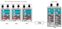 1. In this distributed architecture for controlling the multiple power stages of a photovoltaic system, F28002x MCUs control MPPT dc-dc stages while an F2838x MCU provides inverter-stage control. 1. In this distributed architecture for controlling the multiple power stages of a photovoltaic system, F28002x MCUs control MPPT dc-dc stages while an F2838x MCU provides inverter-stage control.
