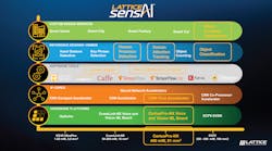 Lattice Sens Ai Image2 Lattice Sens Ai Image2