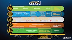 Lattice Sens Ai Image2 618bea2cdf065 Lattice Sens Ai Image2 618bea2cdf065