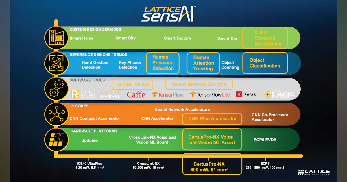 Solution Stack Accelerates Next-Generation Client Devices | Electronic ...