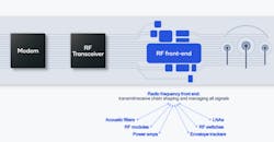 Qualcomm Ultra Baw 3 Edit Qualcomm Ultra Baw 3 Edit
