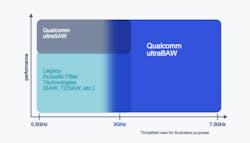 Qualcomm Ultra Baw 4 Qualcomm Ultra Baw 4