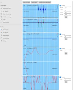 Sensor Data Log Large Sensor Data Log Large