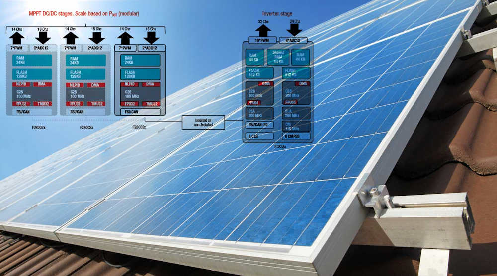 Solar Panel Skutvik Dreamstime 1536 48544659 Solar Panel Skutvik Dreamstime 1536 48544659
