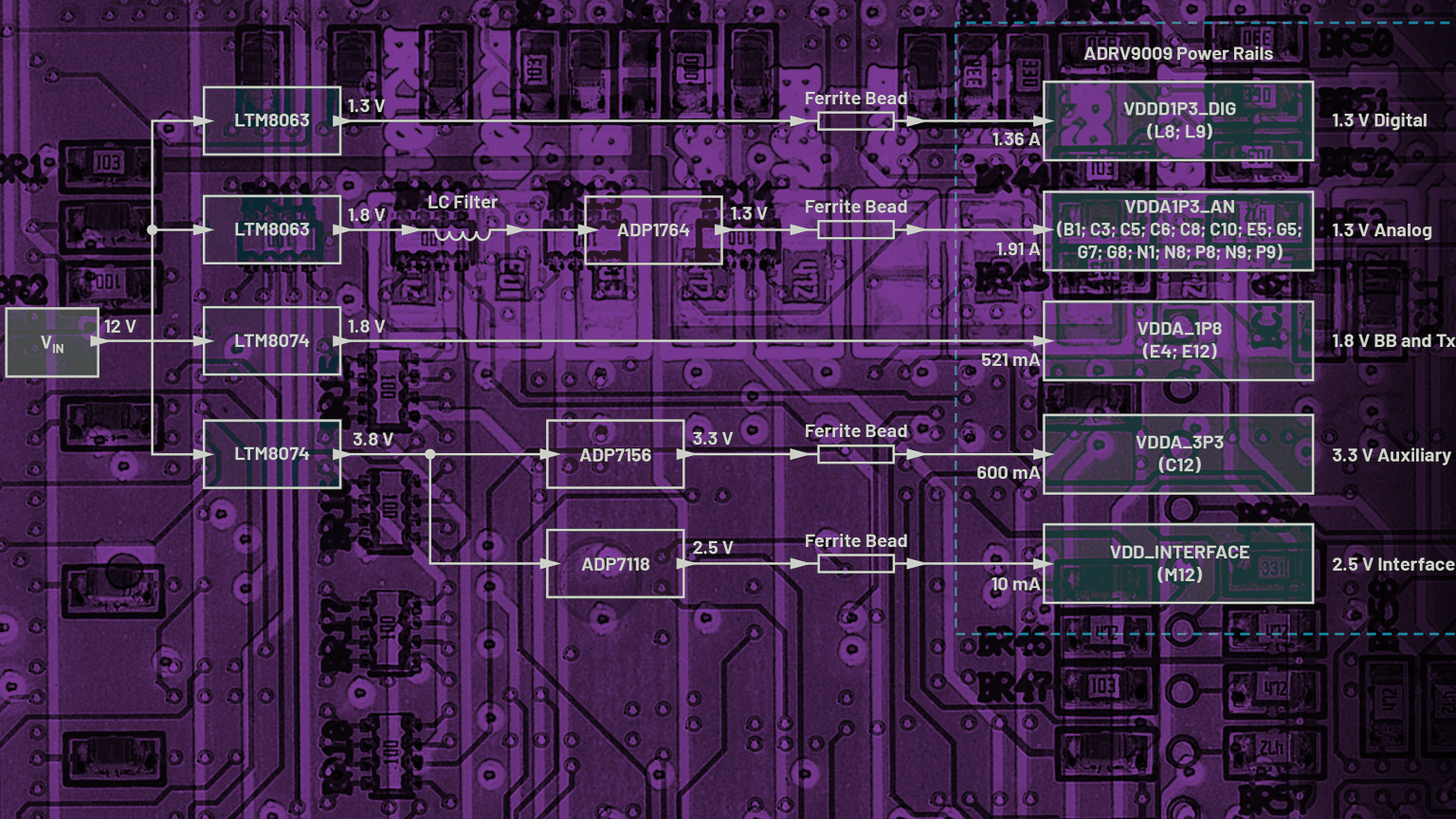 Optimizing Power Systems for the Signal Chain (Part 3) (Download