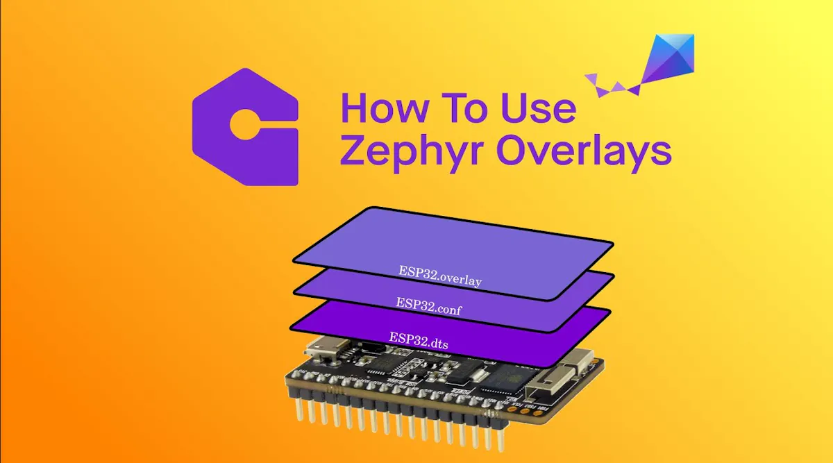 RTOS: Zephyr Project | Electronic Design